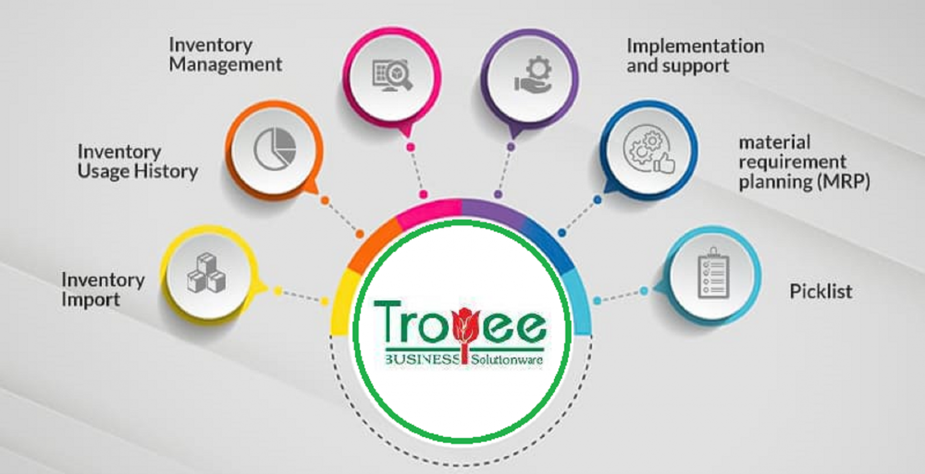                                                            Accounting-Inventory-Manufacturing & MIS integrated Software